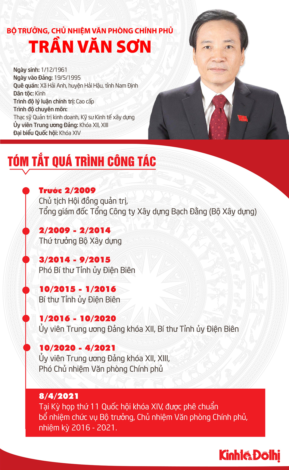 [Infographic] Chân dung tân Bộ trưởng, Chủ nhiệm Văn phòng Chính phủ Trần Văn Sơn - Ảnh 1