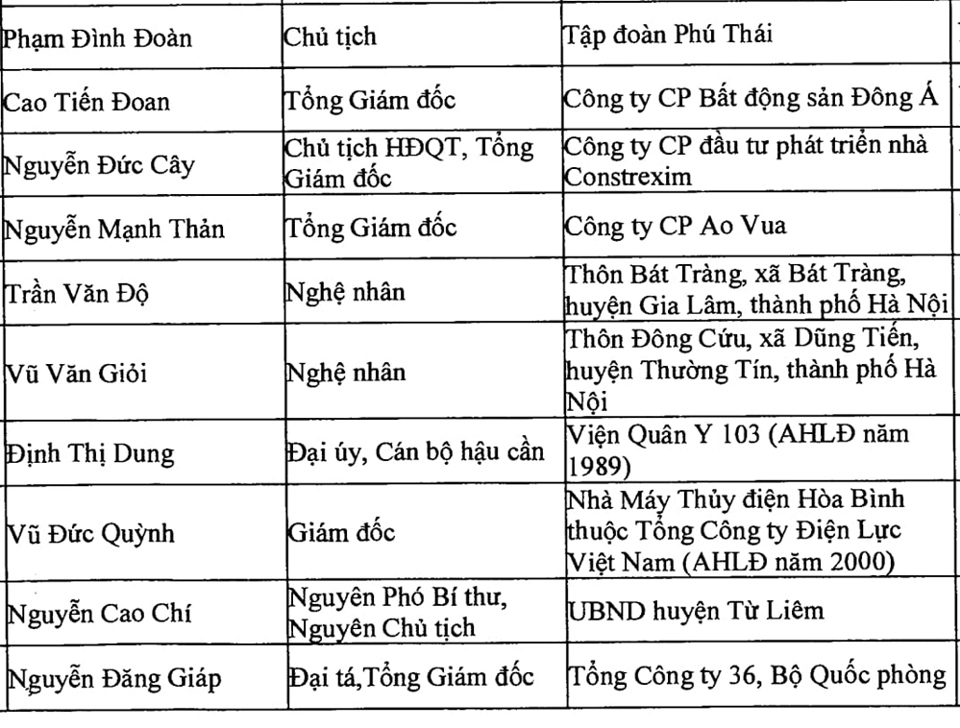 52 đại biểu thành phố Hà Nội tham dự Đại hội Thi đua yêu nước toàn quốc lần thứ X - Ảnh 4