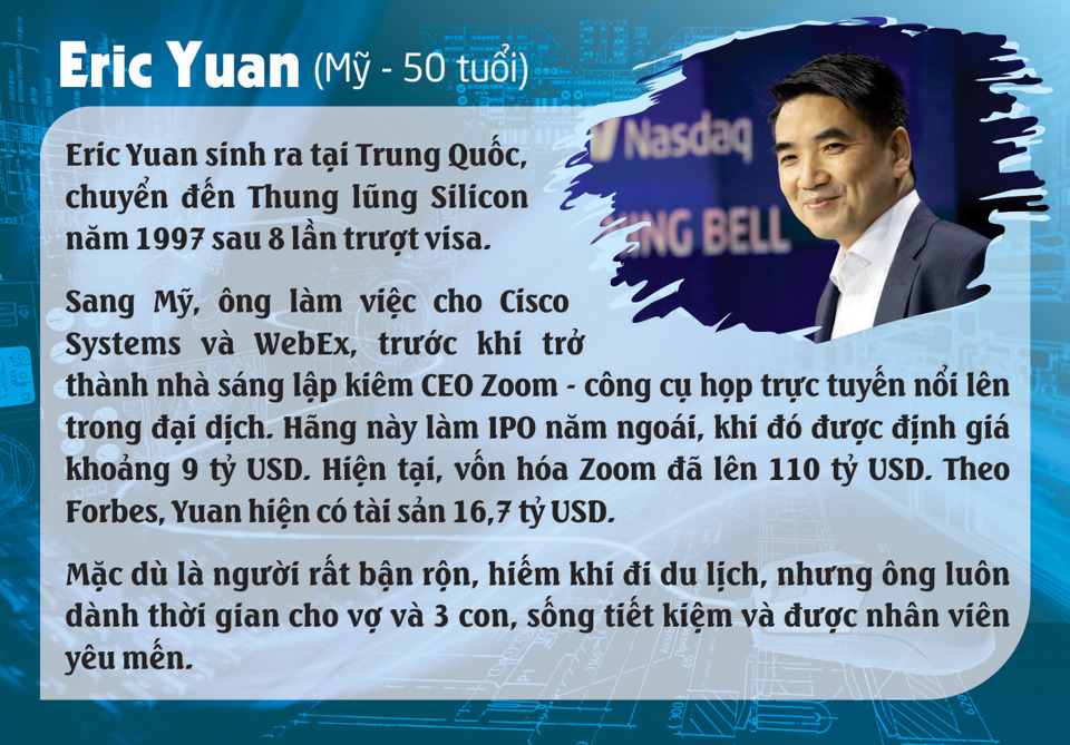 [Infographic] Chân dung của những tỷ phú ấn tượng nhất năm 2020 - Ảnh 6