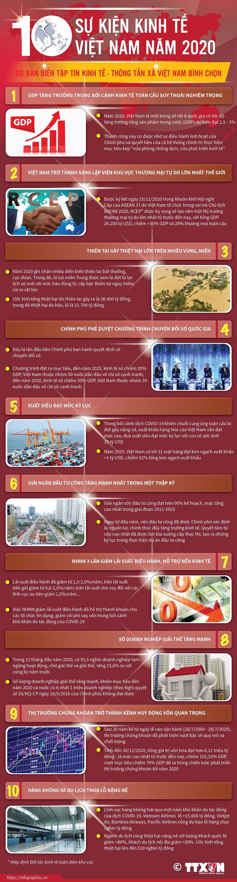 [Infographics] 10 sự kiện nổi bật của kinh tế Việt Nam năm 2020 - Ảnh 1