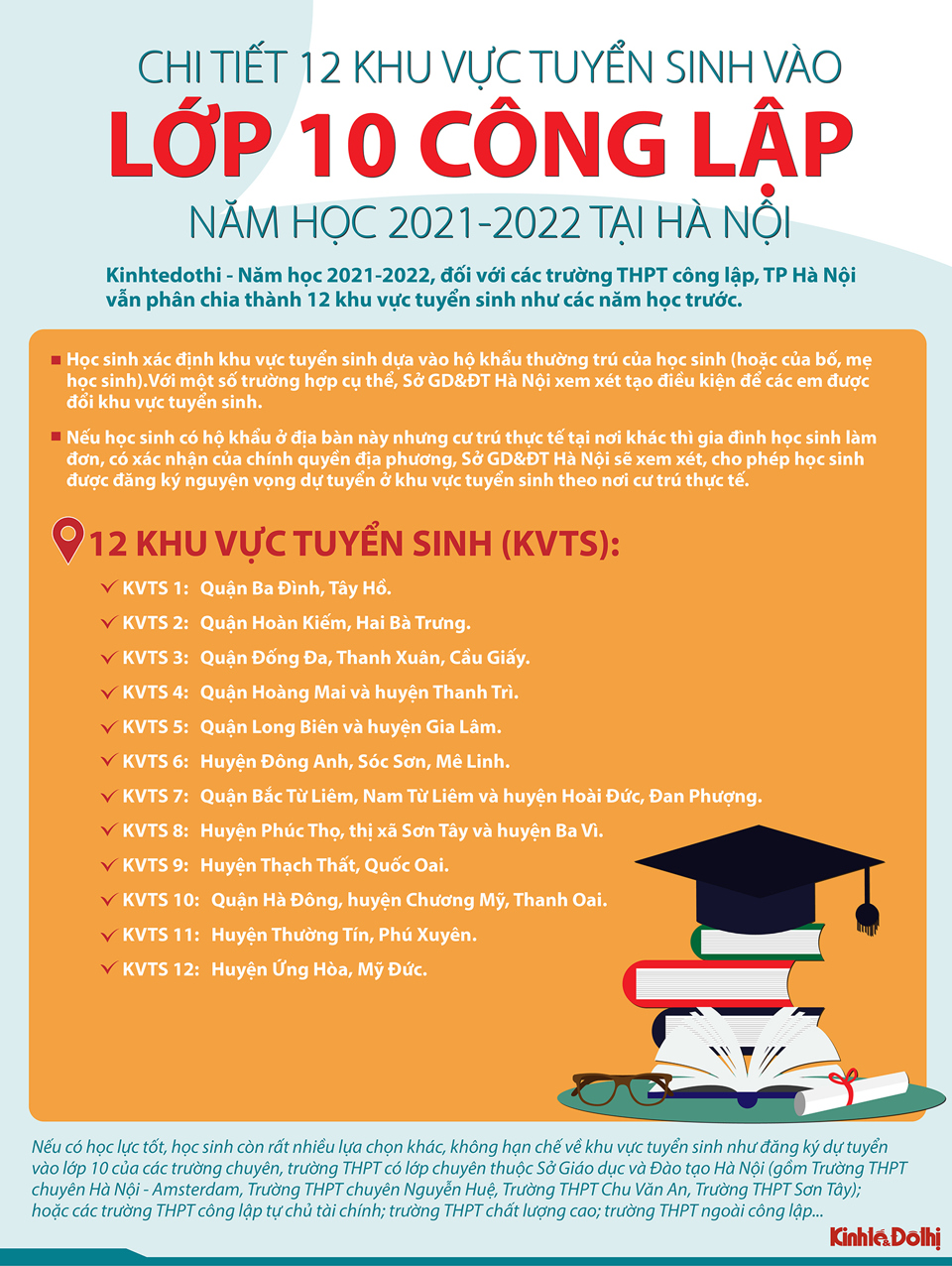 [Infographic] Chi tiết 12 khu vực tuyển sinh vào lớp 10 công lập năm học 2021 - 2022 tại Hà Nội - Ảnh 1