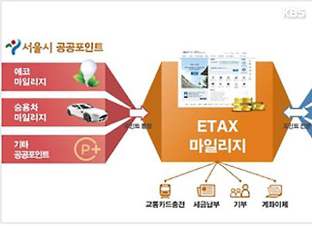 Seoul xây dựng hệ thống tích điểm nộp thuế, mua sắm - Ảnh 2