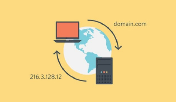 Domain Name System là gì? Cách thức hoạt động của DNS - Ảnh 1