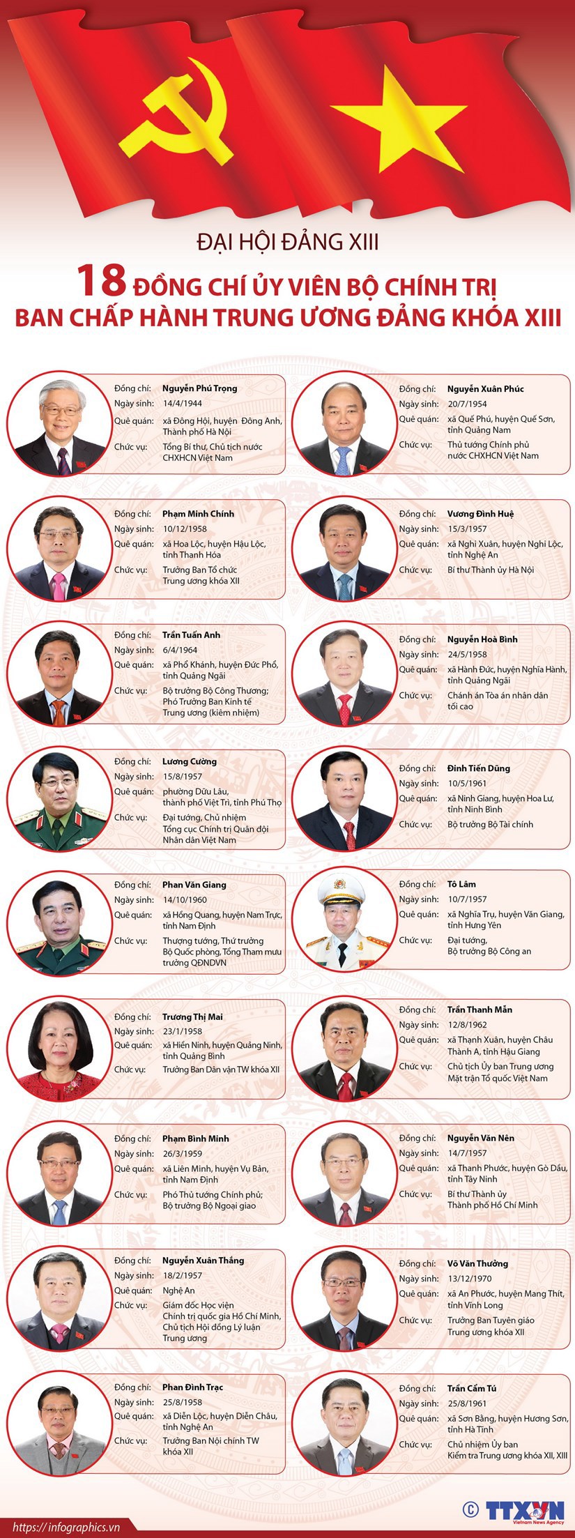 18 đồng chí Ủy viên Bộ Chính trị Ban Chấp hành TW Đảng khóa XIII - Ảnh 1