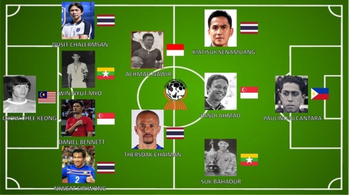 “Dream team” ASEAN của All Asian Football - Ảnh 1