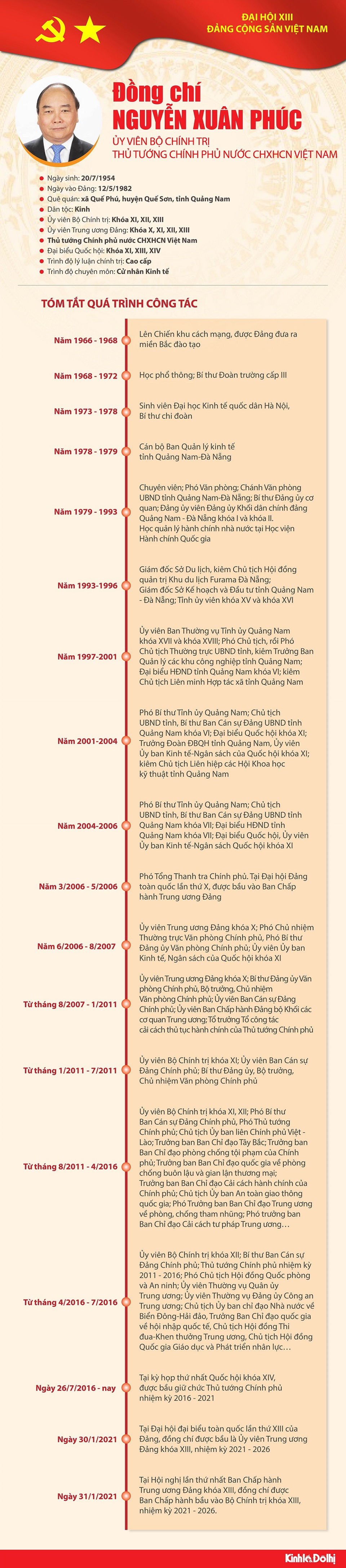 [Infographic] Quá trình công tác Ủy viên Bộ Chính trị Nguyễn Xuân Phúc - Ảnh 1