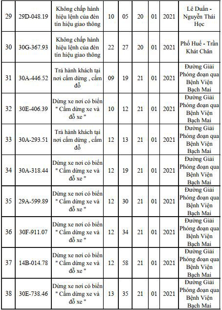 Danh sách phạt nguội mới nhất tại Hà Nội ngày 19/1 - 21/1/2021 - Ảnh 4