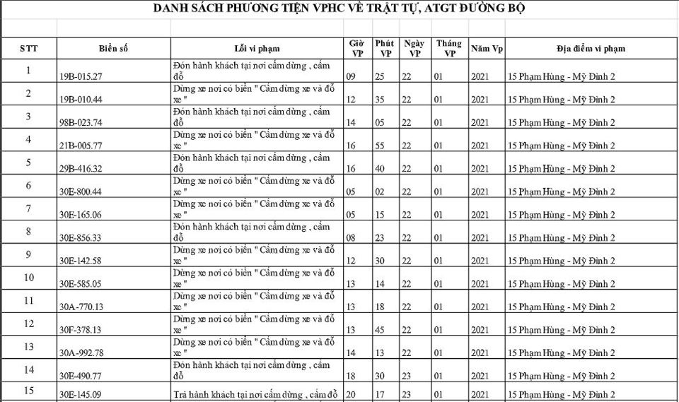 Danh sách phạt nguội mới nhất tại Hà Nội ngày 22/1 - 24/1/2021 - Ảnh 1