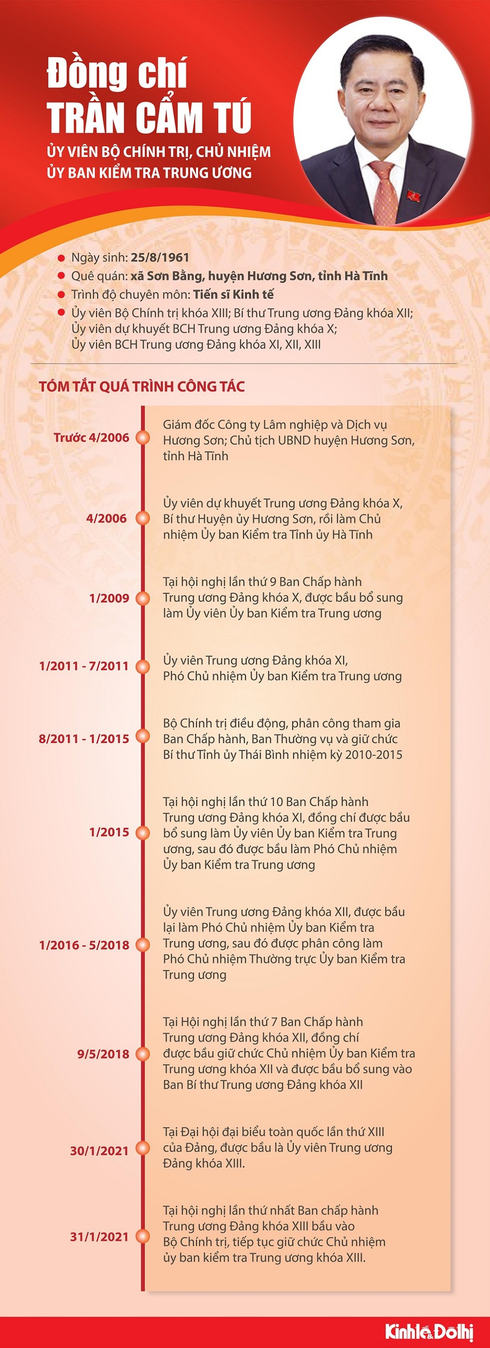 [Infographic] Quá trình công tác Ủy viên Bộ Chính trị Trần Cẩm Tú - Ảnh 1