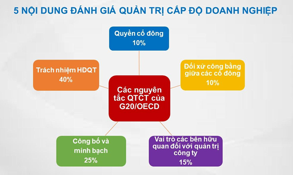 Vinamilk - Doanh nghiệp đầu tiên và duy nhất của Việt Nam thuộc Top “Tài sản đầu tư có giá trị của ASEAN” - Ảnh 2