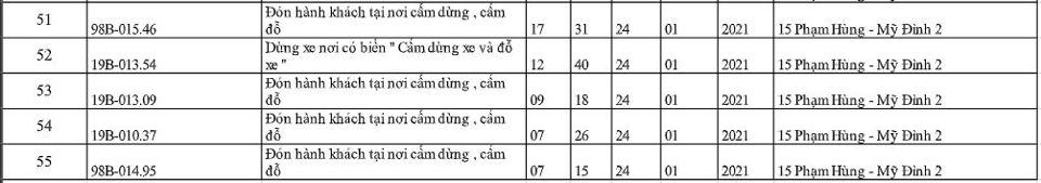 Danh sách phạt nguội mới nhất tại Hà Nội ngày 22/1 - 24/1/2021 - Ảnh 4