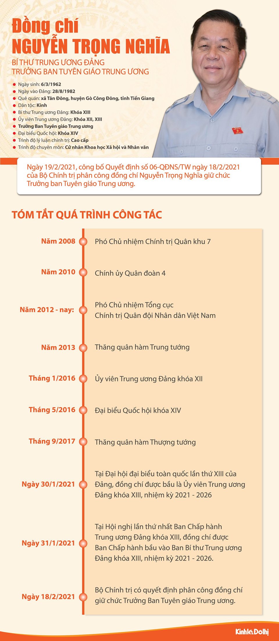 [Infographic] Tóm tắt  quá trình công tác của Trưởng ban Tuyên giáo Trung ương Nguyễn Trọng Nghĩa - Ảnh 1