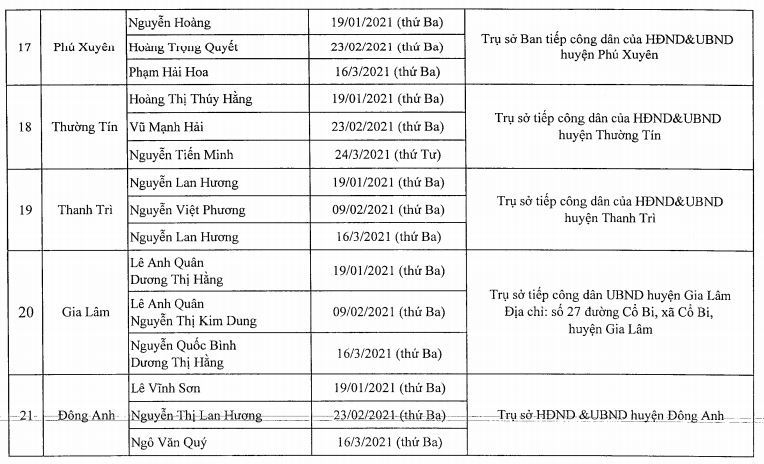 Lịch tiếp công dân của đại biểu HĐND thành phố Hà Nội quý I năm 2021 - Ảnh 4