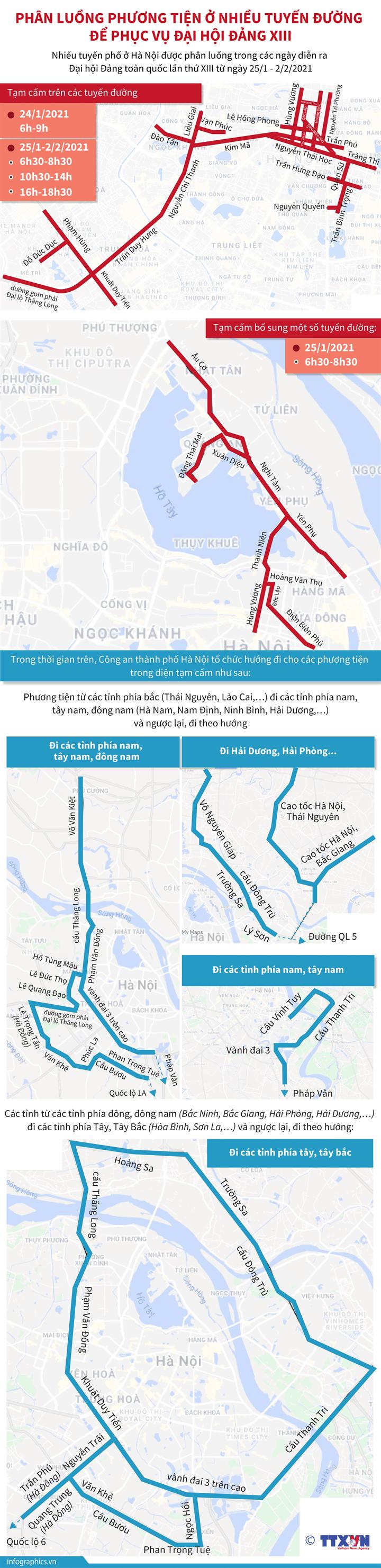 [Infographics] Phân luồng phương tiện ở nhiều tuyến đường để phục vụ Đại hội Đảng XIII - Ảnh 1