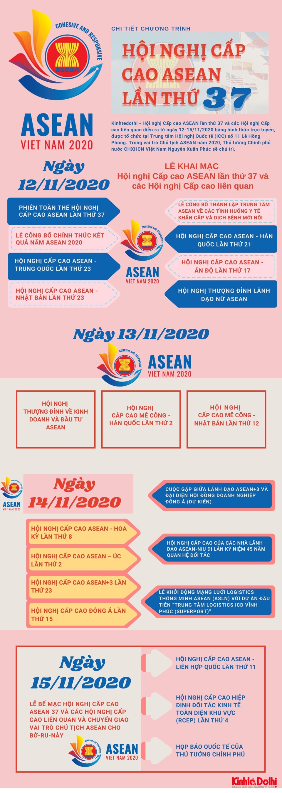 [Infographic] Chi tiết chương trình Hội nghị Cấp cao ASEAN lần thứ 37 và các Hội nghị Cấp cao liên quan - Ảnh 1