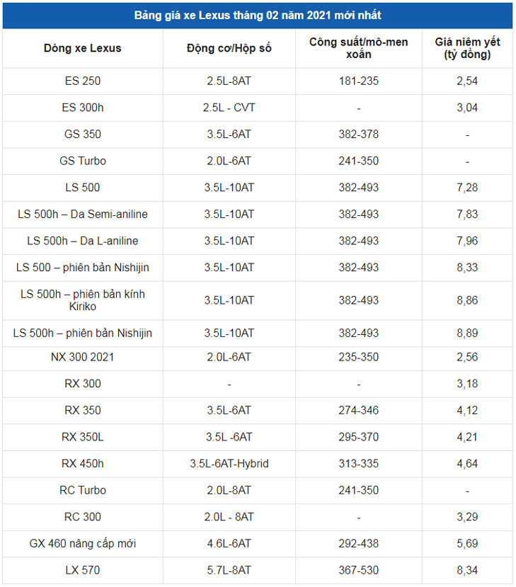 Giá xe ô tô Lexus tháng 2/2021: Thấp nhất 2,54 tỷ đồng - Ảnh 2