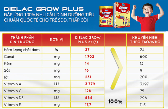 Vinamilk Dielac Grow Plus mới cho trẻ suy dinh dưỡng thấp còi, biếng ăn - Ảnh 3