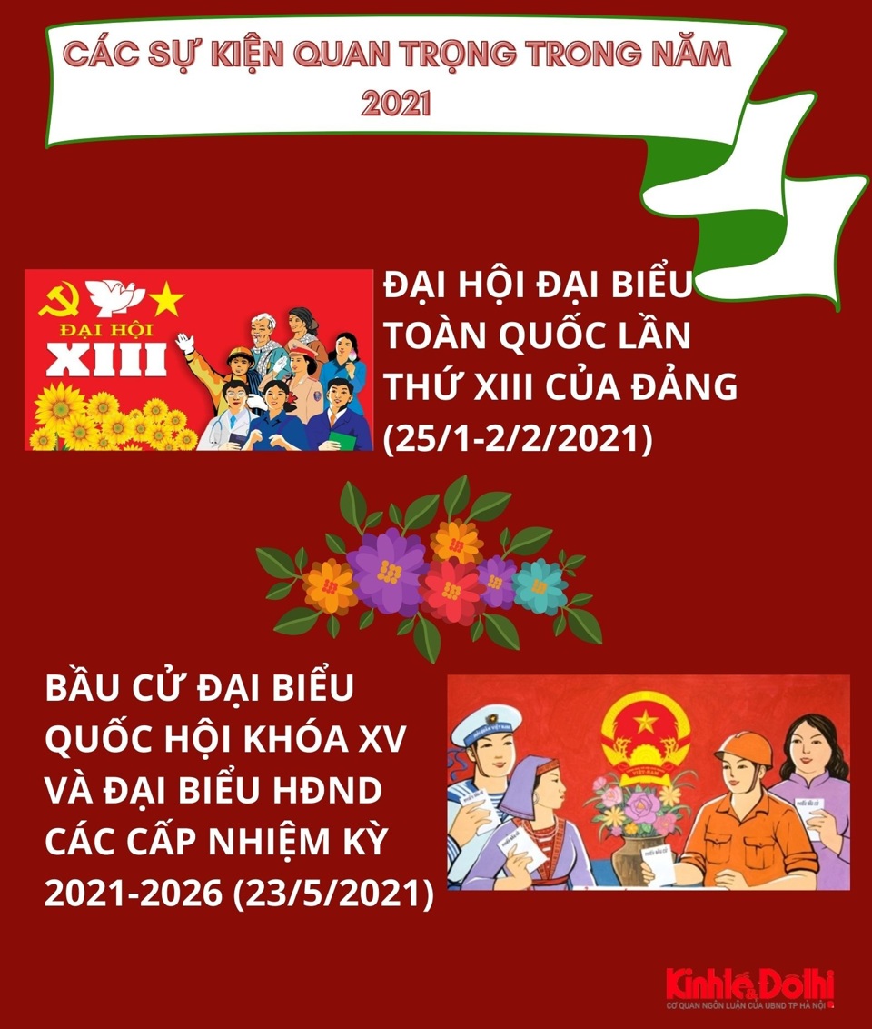 [Infographic] Kỷ niệm các sự kiện quan trọng, ngày lễ lớn của Việt Nam trong năm 2021 - Ảnh 1