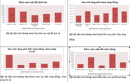 Các giải pháp chống UTGT cho thủ đô Hà Nội - Ảnh 1