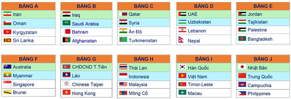 Việt Nam cùng bảng với Hàn Quốc tại Vòng loại U23 châu Á 2018 - Ảnh 2