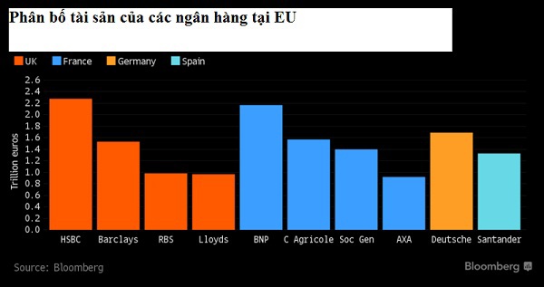 Ảnh hưởng của Brexit với EU qua 5 biểu đồ - Ảnh 3