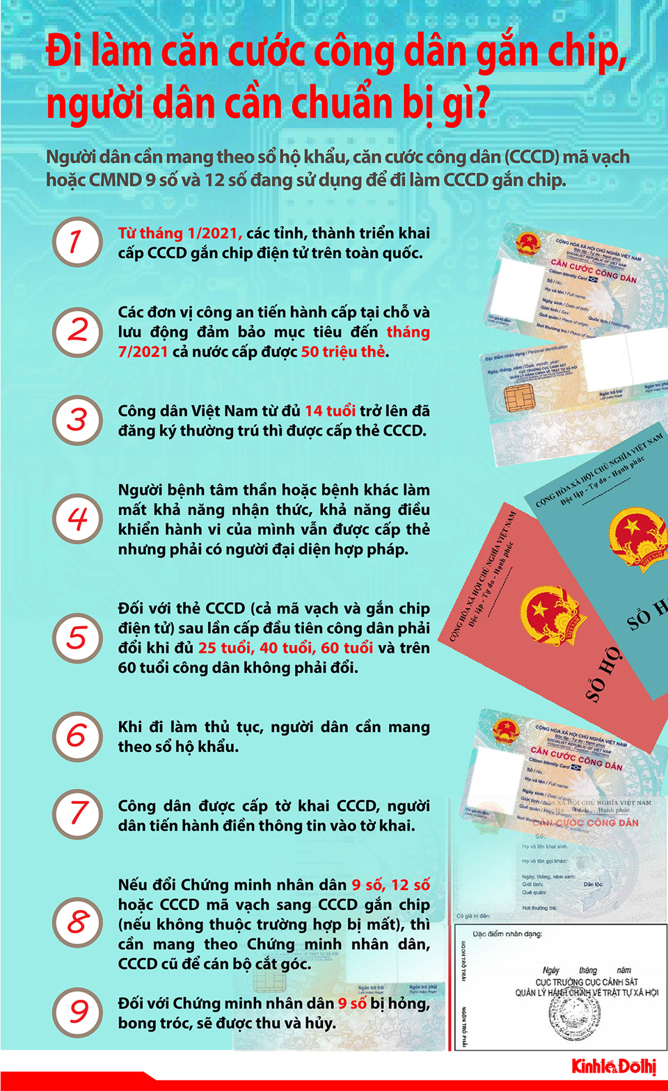 [Infographic] Đi làm căn cước công dân gắn chip, người dân cần chuẩn bị gì? - Ảnh 1