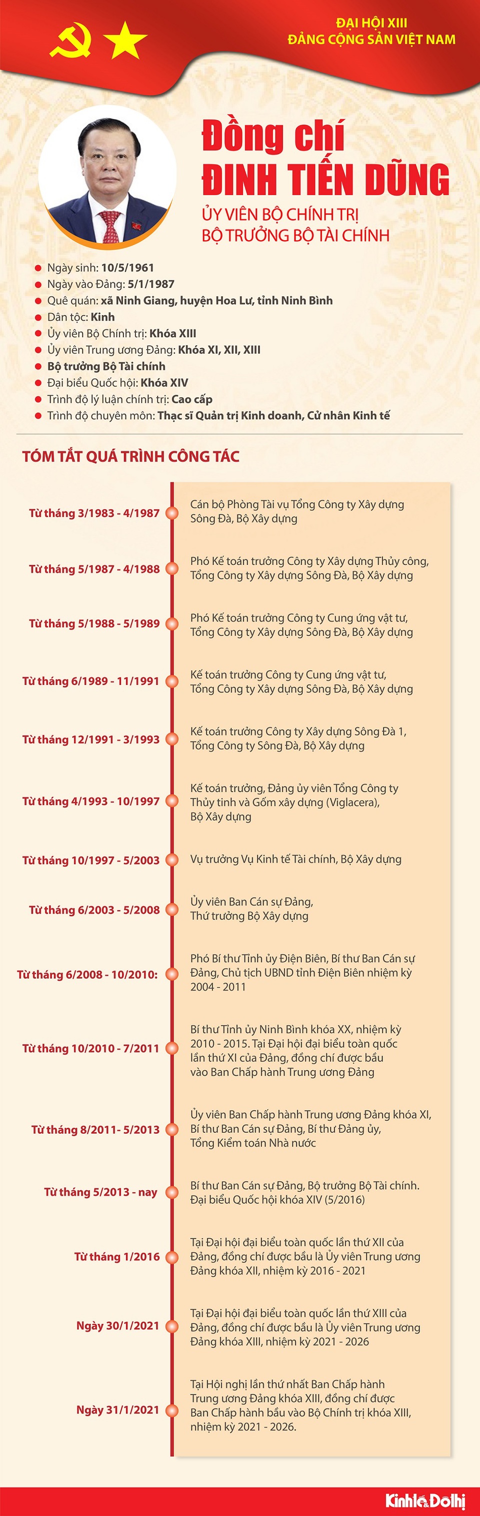 [Infographic] Quá trình công tác Ủy viên Bộ Chính trị Đinh Tiến Dũng - Ảnh 1