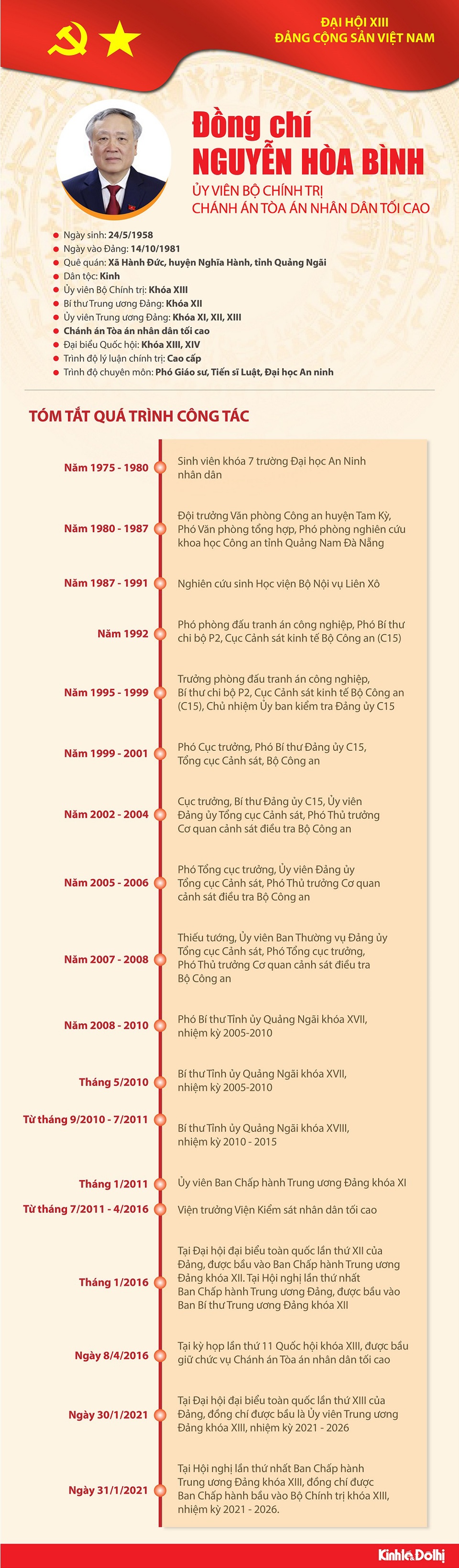 [Infographic] Quá trình công tác Ủy viên Bộ Chính trị Nguyễn Hòa Bình - Ảnh 1