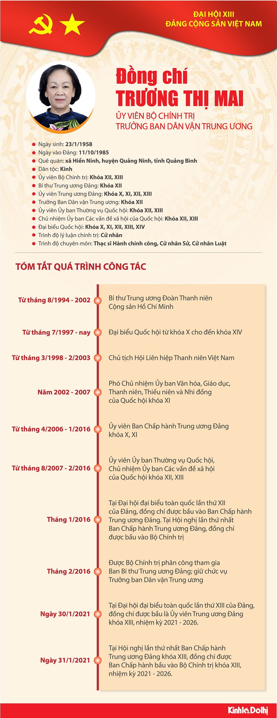 [Infographic] Quá trình công tác Ủy viên Bộ Chính trị Trương Thị Mai - Ảnh 1