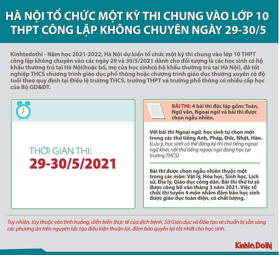[Infographic] Hà Nội tổ chức một kỳ thi chung vào lớp 10 THPT công lập không chuyên vào ngày 29 - 30/5 - Ảnh 1