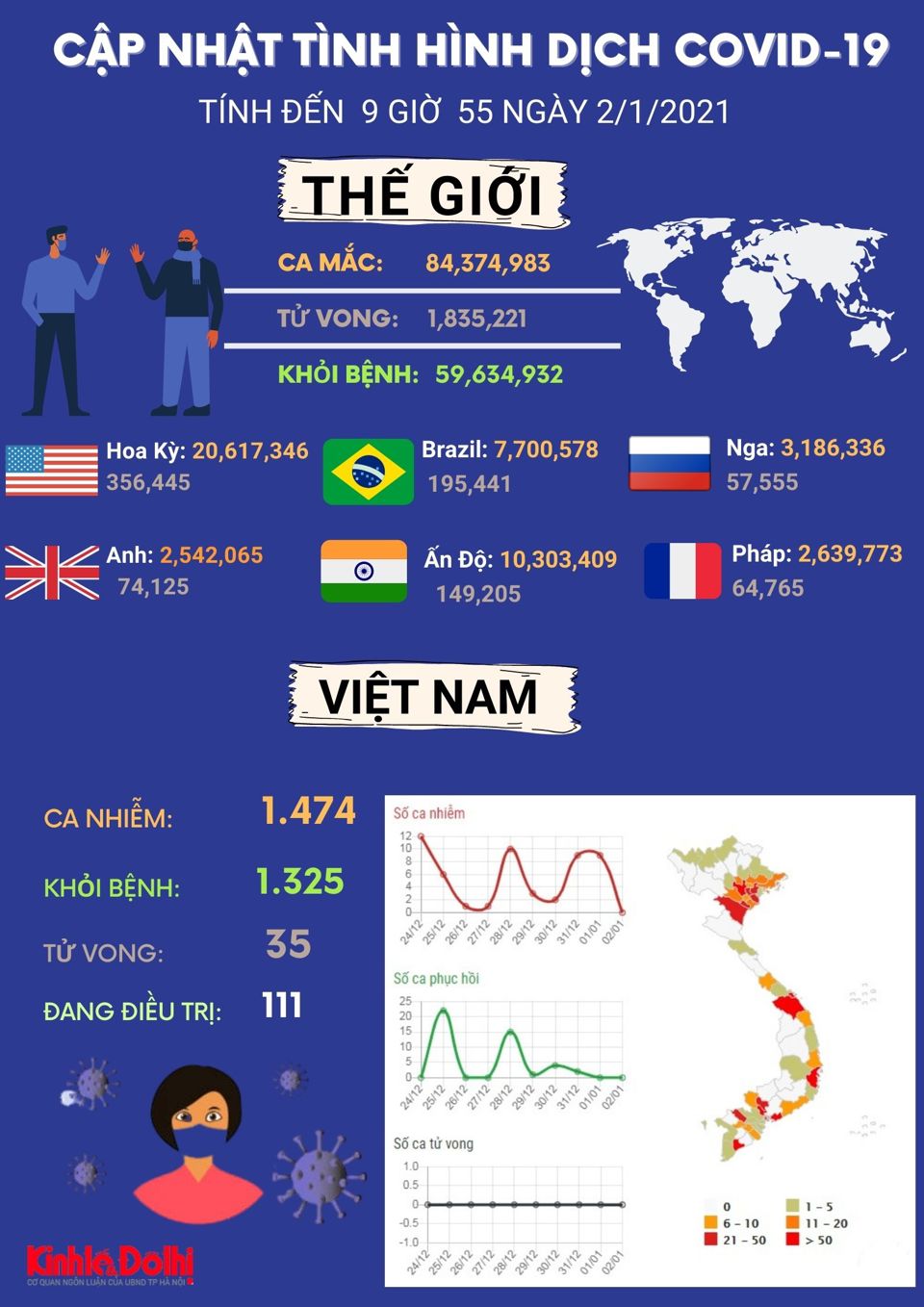 [Infographic] Thế giới vượt qua 84 triệu ca mắc Covid-19, Ấn Độ đứng thứ 2 sau Mỹ - Ảnh 1