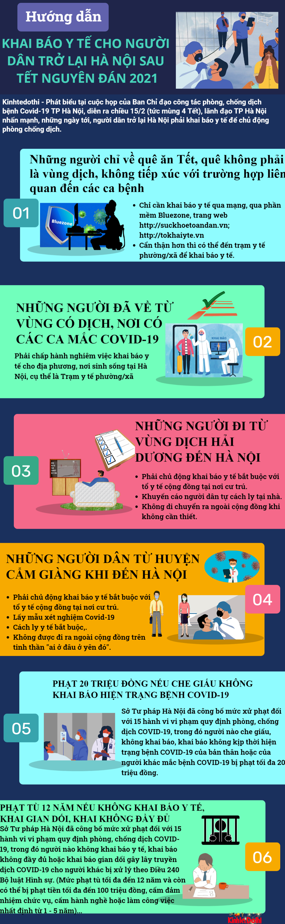 [Infographic] Hướng dẫn khai báo y tế cho người dân trở lại Hà Nội sau kỳ nghỉ Tết Nguyên Đán - Ảnh 1