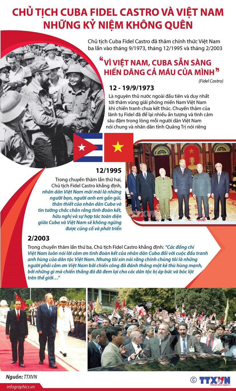 [Infographic] Chủ tịch Cuba Fidel Castro và Việt Nam: Những kỷ niệm không quên - Ảnh 1