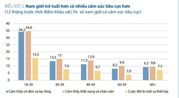 Chậm thay đổi so với phụ nữ, đàn ông càng đè nặng áp lực lên chính mình - Ảnh 1