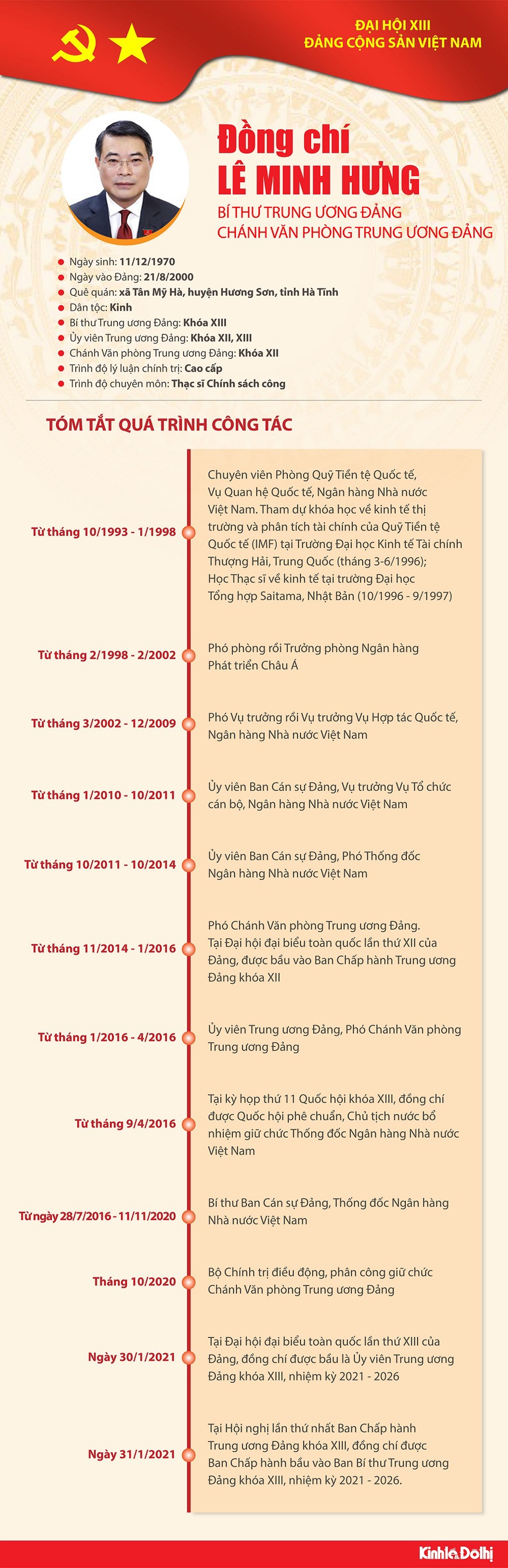 [Infographic] Quá trình công tác Bí thư Trung ương Đảng Lê Minh Hưng - Ảnh 1