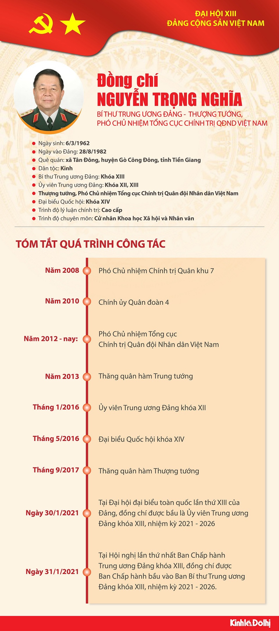 [Infographic] Quá trình công tác Bí thư Trung ương Đảng Nguyễn Trọng Nghĩa - Ảnh 1