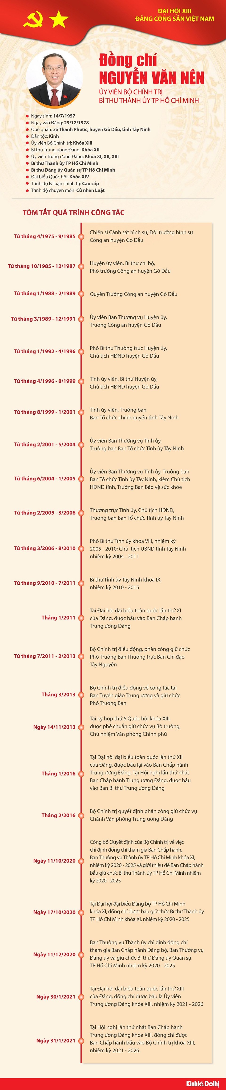 [Infographic] Quá trình công tác Ủy viên Bộ Chính trị Nguyễn Văn Nên - Ảnh 1