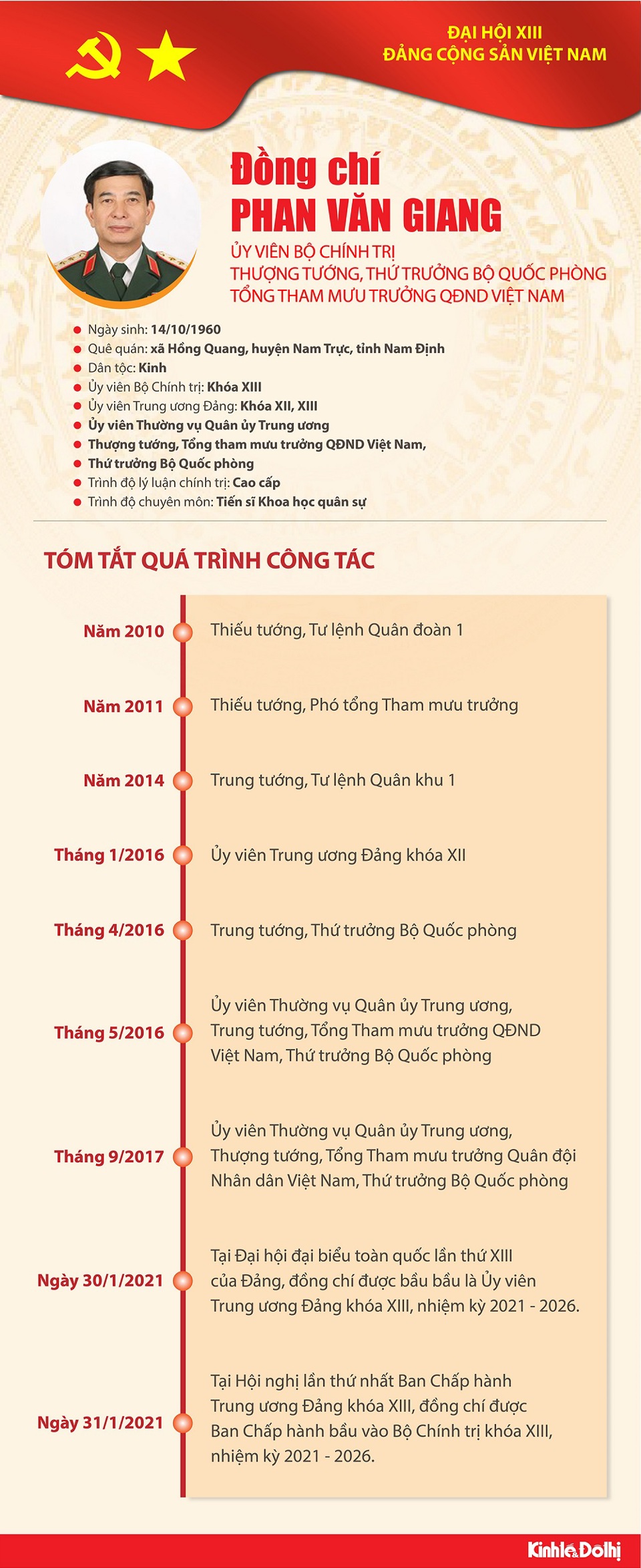 [Infographic] Quá trình công tác Ủy viên Bộ Chính trị Phan Văn Giang - Ảnh 1
