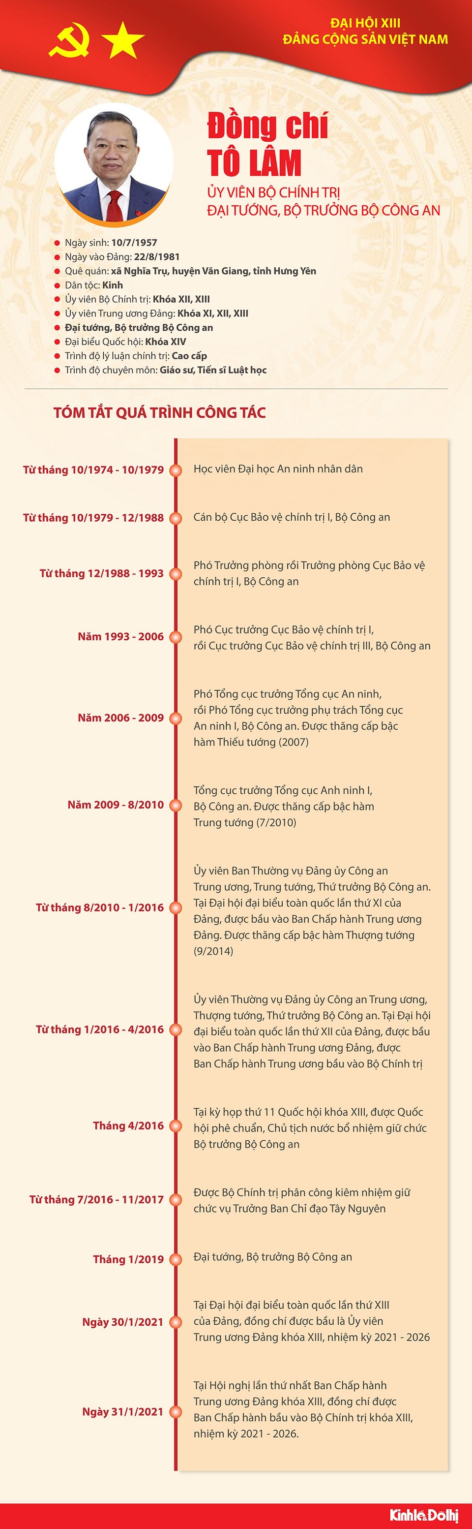 [Infographic] Quá trình công tác Ủy viên Bộ Chính trị Tô Lâm - Ảnh 1