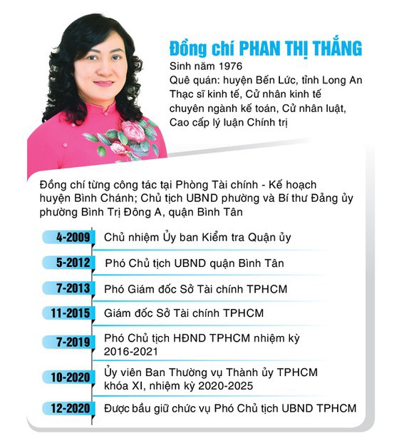 TP Hồ Chí Minh có 2 Phó Chủ tịch UBND TP mới - Ảnh 3