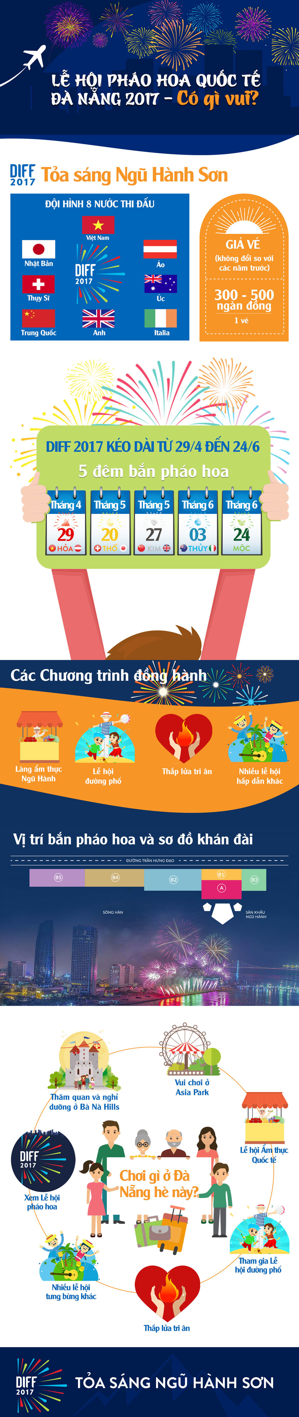 DIFF 2017 - lễ hội pháo hoa quốc tế mang đến Việt Nam những bất ngờ gì? - Ảnh 1