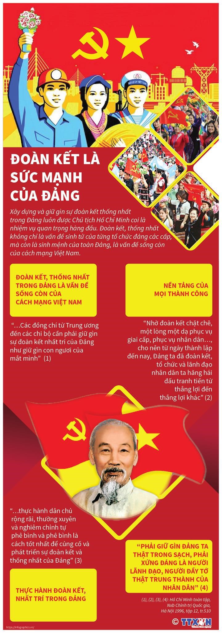 [Infographics] Chủ tịch Hồ Chí Minh: Đoàn kết là sức mạnh của Đảng - Ảnh 1
