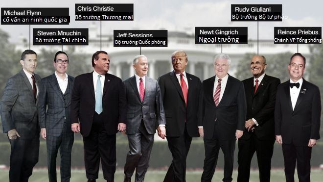Đội hình "tướng lĩnh" nội các dự kiến dưới thời ông Trump - Ảnh 1