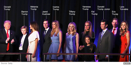 Điểm mặt các thành viên trong gia đình tân Tổng thống Mỹ Donald Trump - Ảnh 1