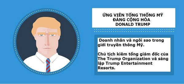 Infographic: Dấu ấn của ứng viên Donald Trump trong cuộc bầu cử Tổng thống - Ảnh 1