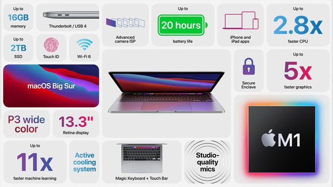 Cận cảnh sản phẩm MacBook Pro 13 inch đẹp lung linh vừa được Apple ra mắt - Ảnh 2