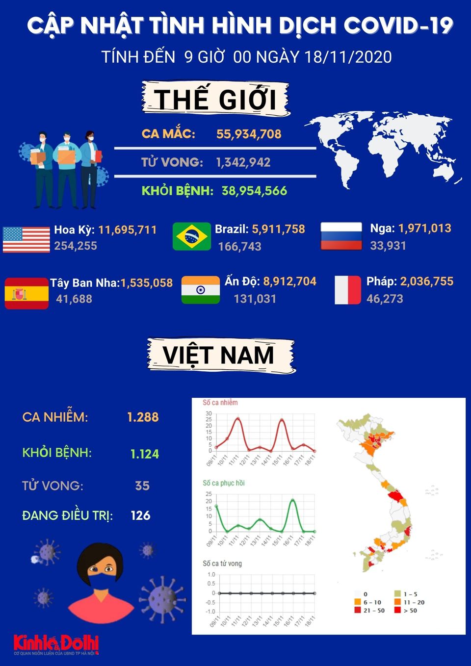 [Infographic] Dịch Covid-19 trên toàn cầu vẫn rất nghiêm trọng - Ảnh 1