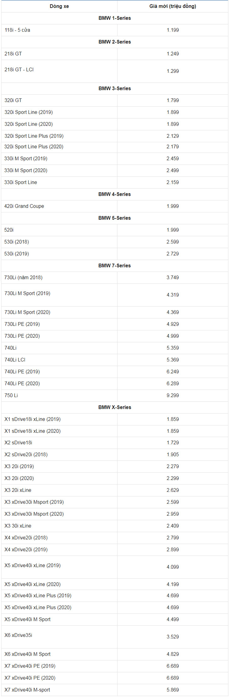 Giá xe ô tô BMW tháng 2/2021: Thấp nhất 1,1 tỷ đồng - Ảnh 2