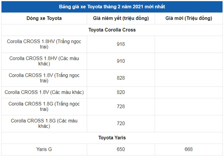 Giá xe ô tô Toyota tháng 2/2021: Thấp nhất chỉ 352 triệu đồng - Ảnh 2