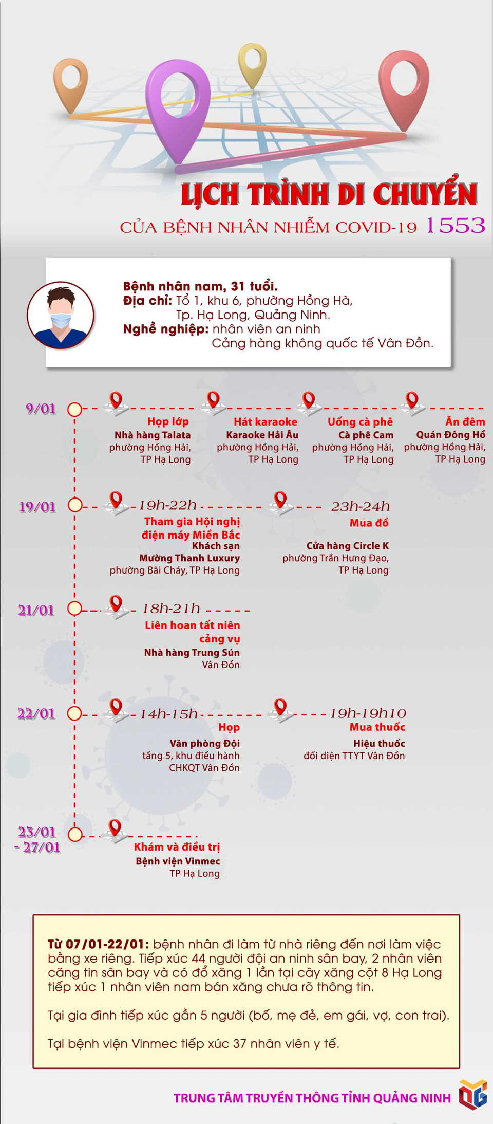 [Infographic] Chi tiết lịch trình của bệnh nhân nhiễm Covid-19 số 1553 - Ảnh 1